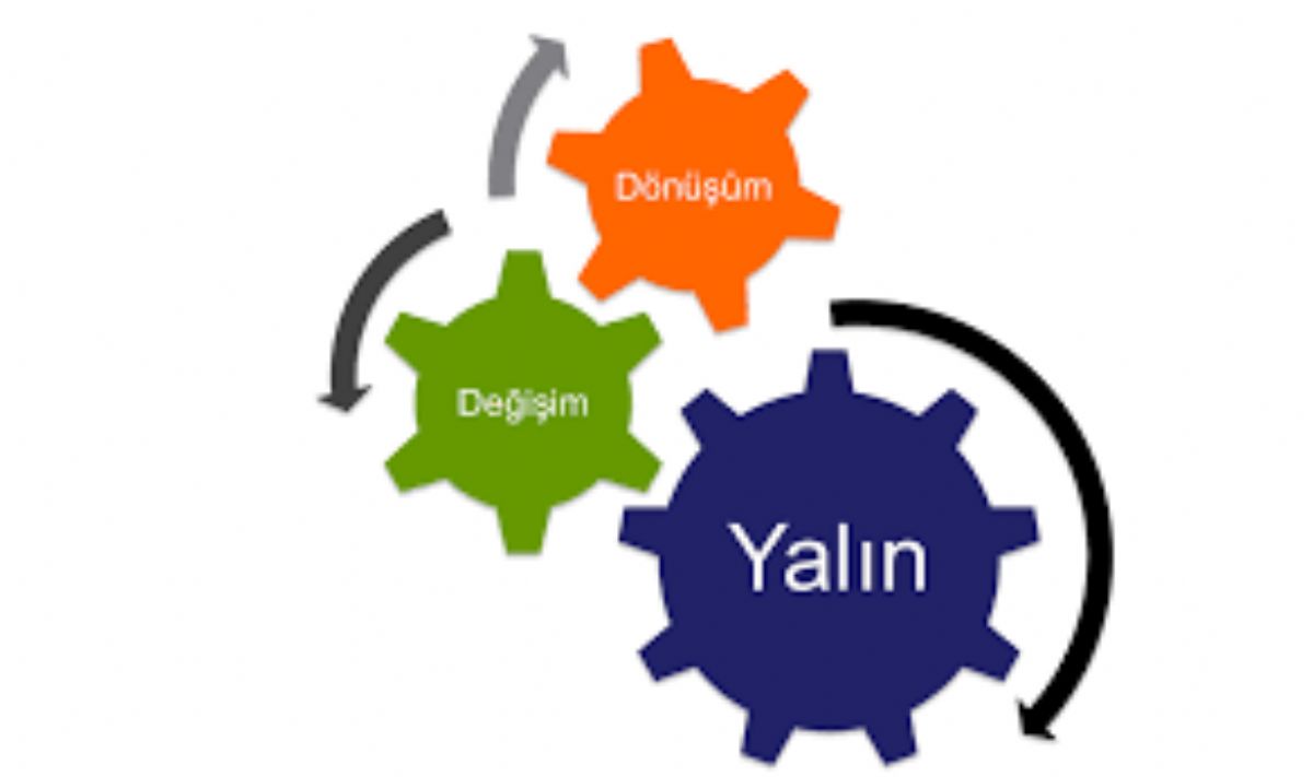 Muda Azaltma ve Atık Yönetimi